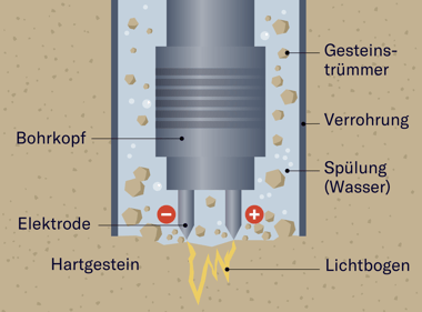 Geothermie soll von neuer Bohrtechnik mit Blitzen profitieren
