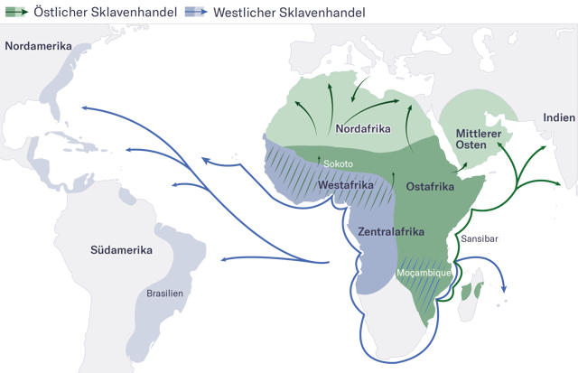 Wichtigste Sklavenrouten (zirka 7.–19. Jahrhundert)